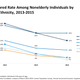 Kaiser Family Foundation/ Medicaid and the Unisured